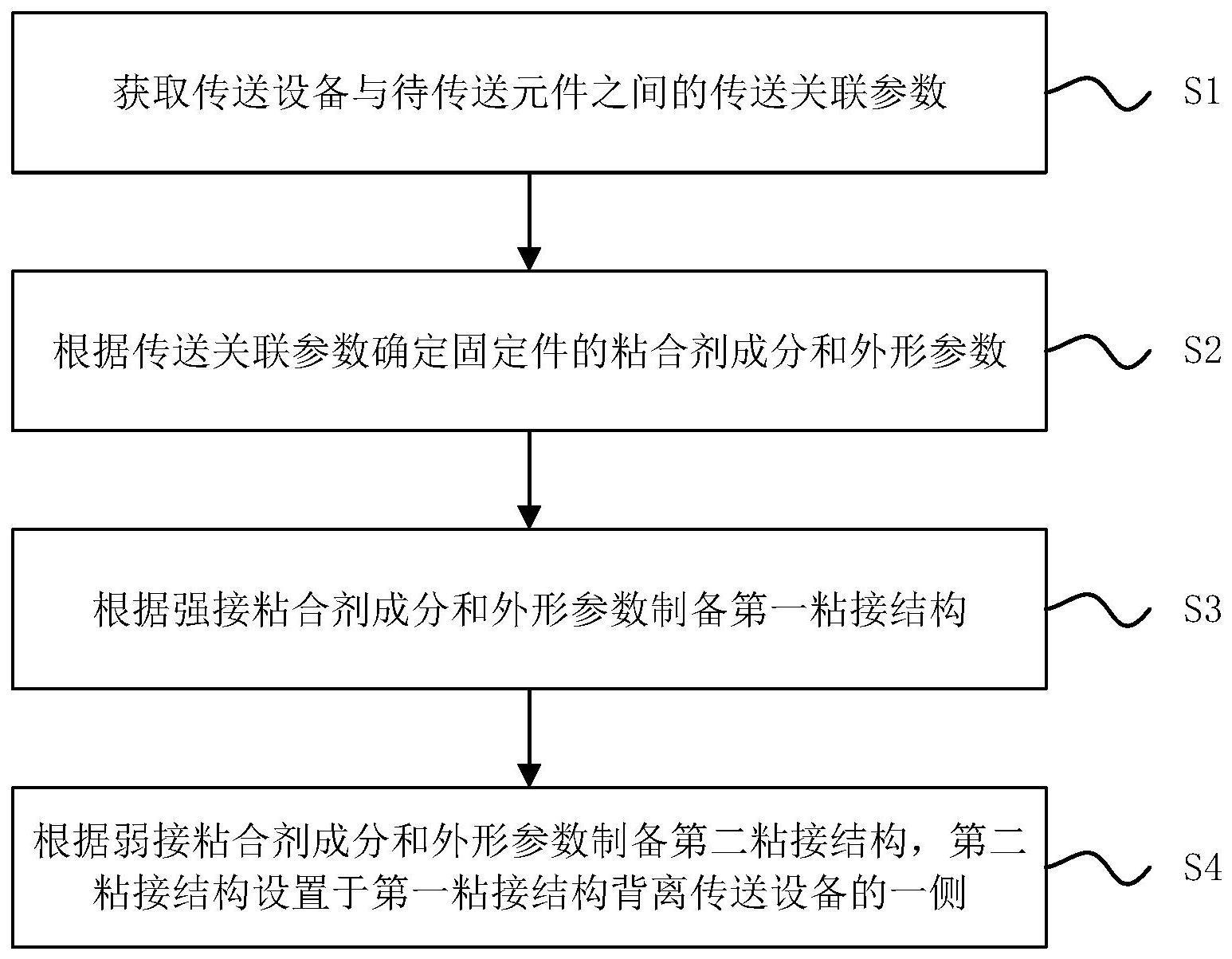 固定件制备方法、装置、固定件及传送设备与流程