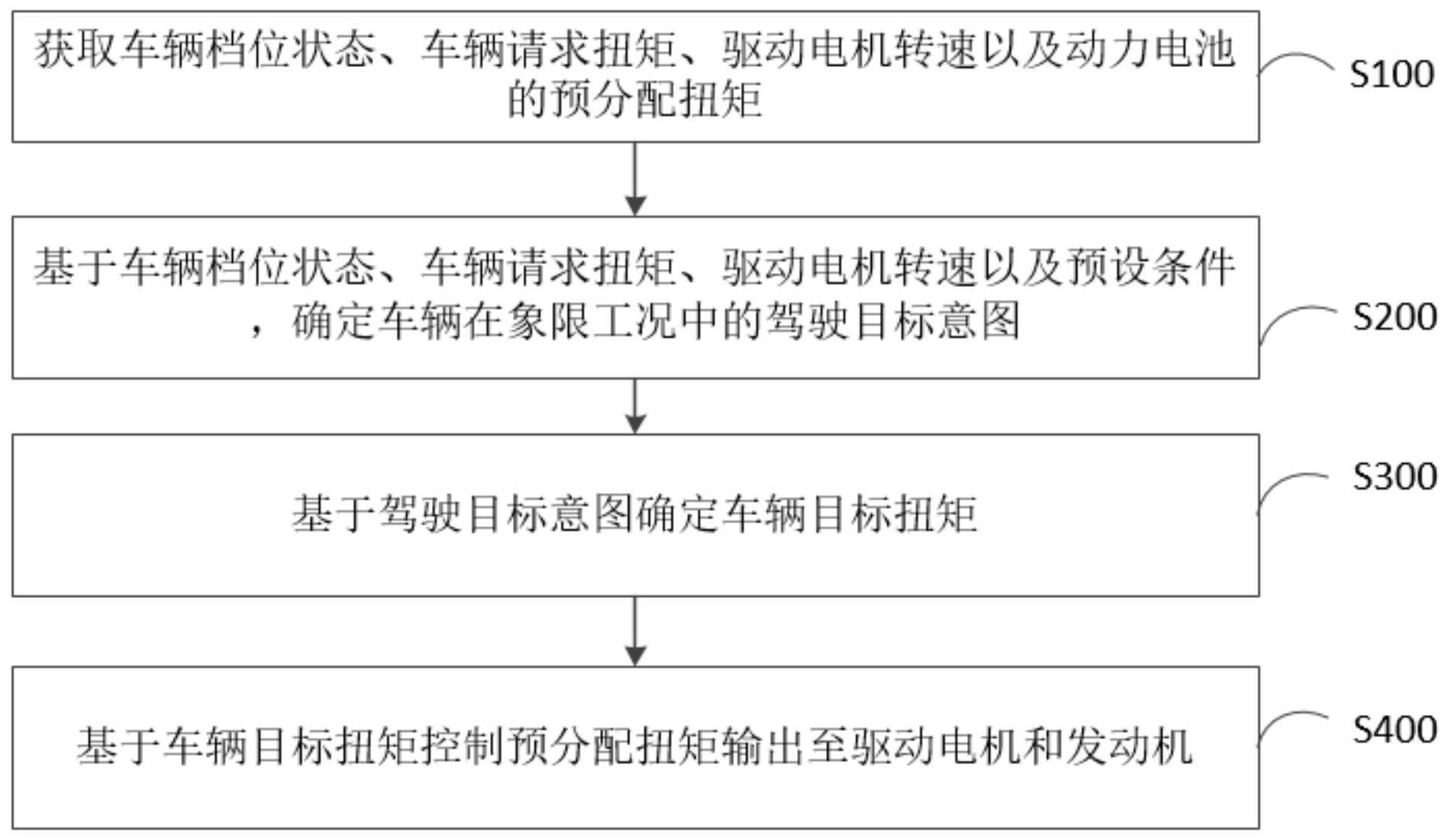 车辆扭矩的控制方法、装置、电子设备及存储介质与流程