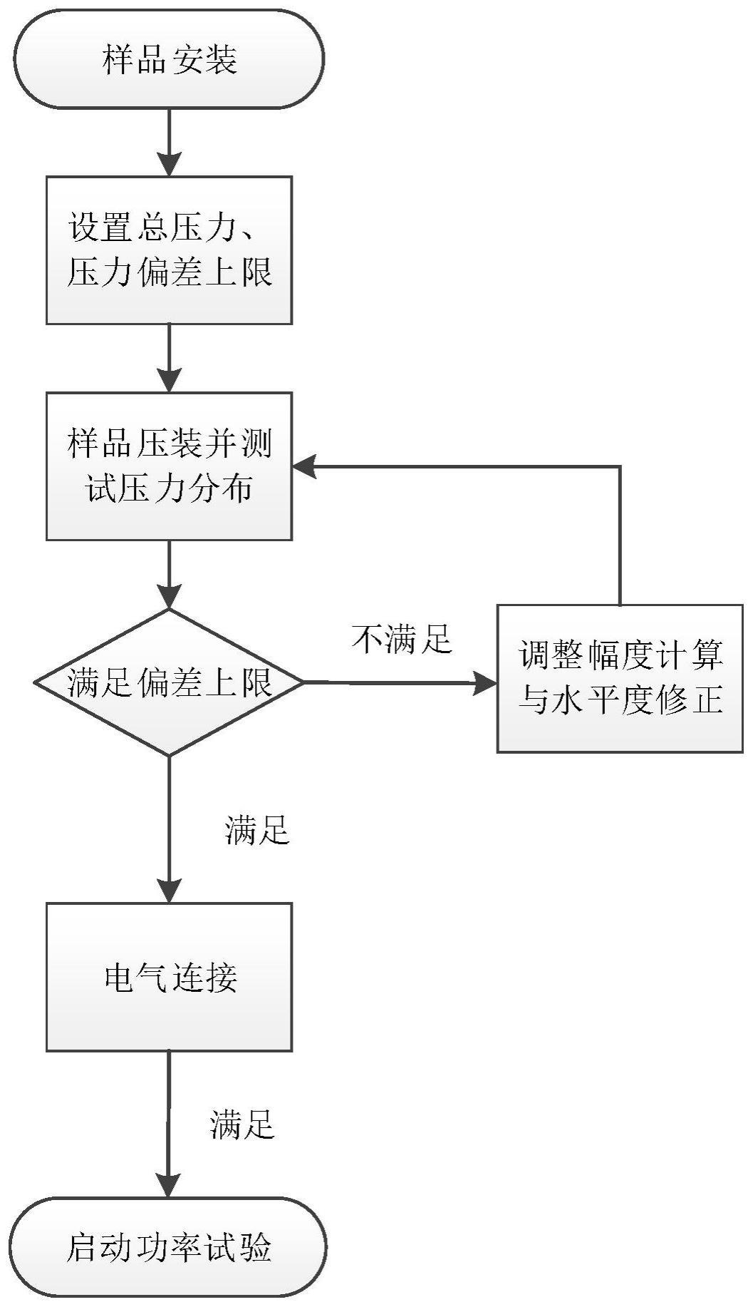 半导体器件功率试验装置及试验方法与流程