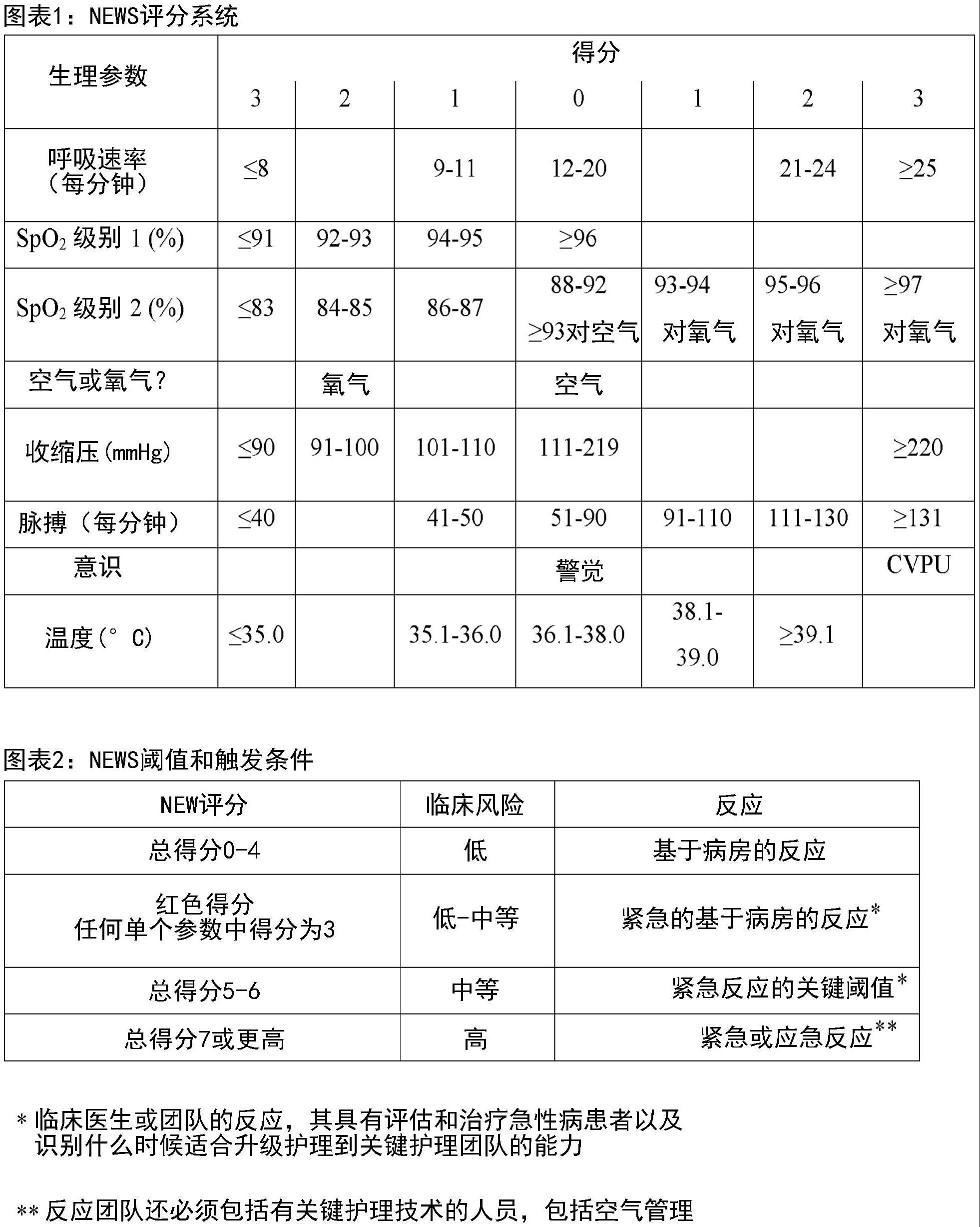 扩散增强化合物用于治疗病毒和细菌诱导的呼吸道疾病的应用的制作方法