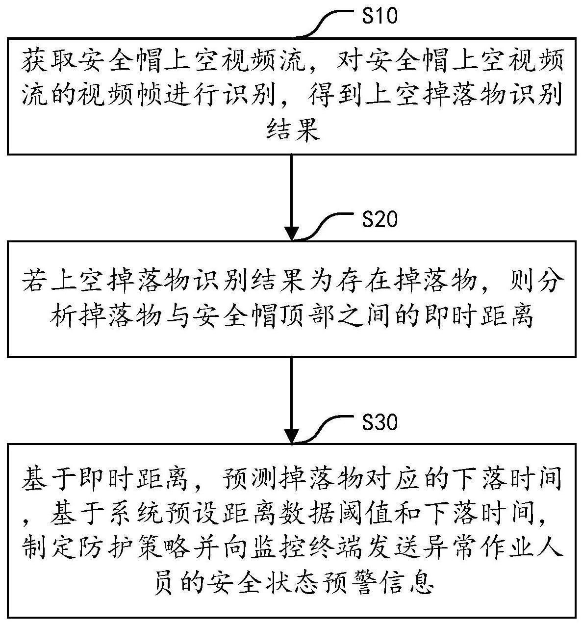 基于安全帽的防护方法、系统、电子设备及存储介质与流程