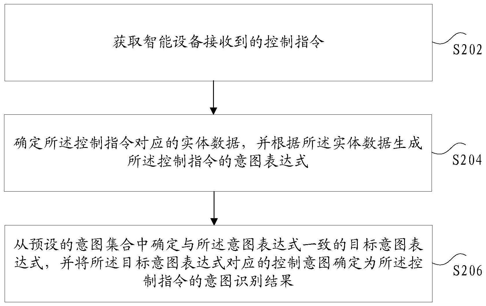 控制指令的意图识别方法、存储介质及电子装置与流程