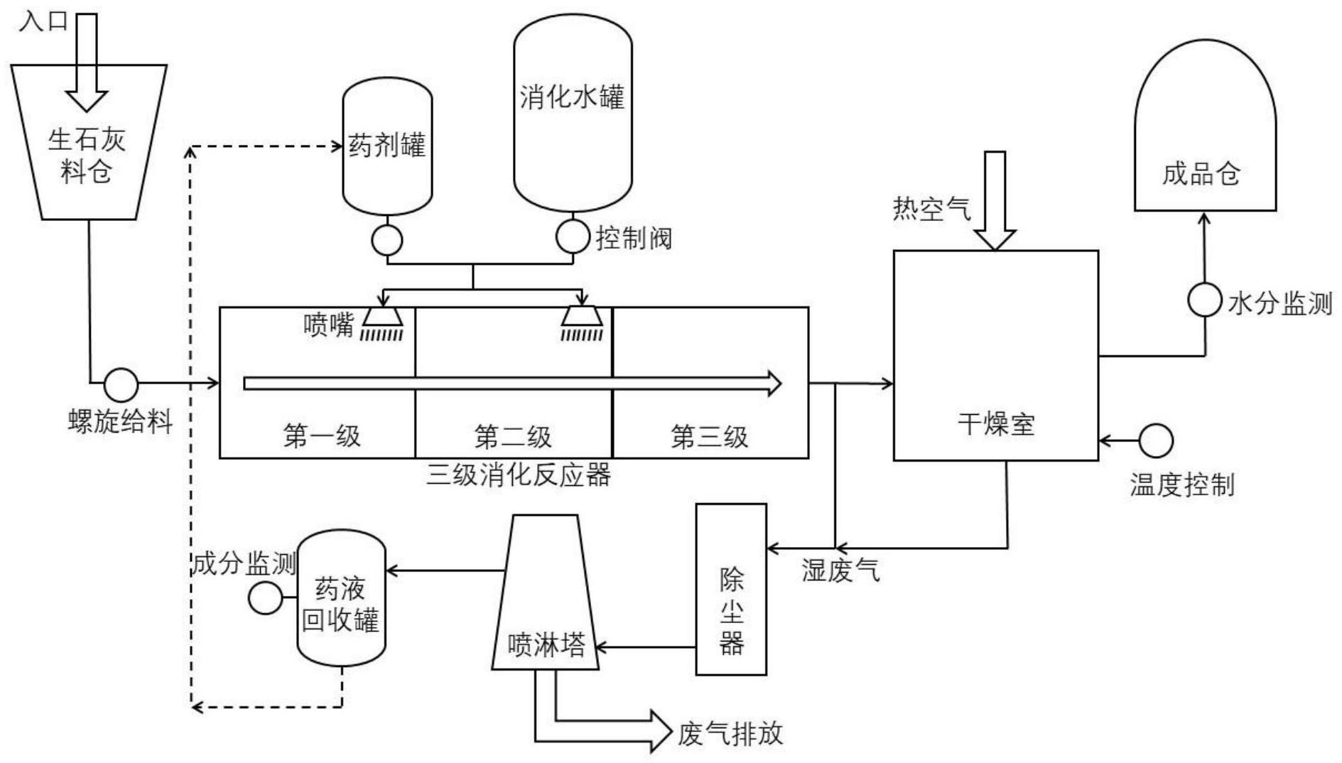 一种高活性氢氧化钙的制备方法