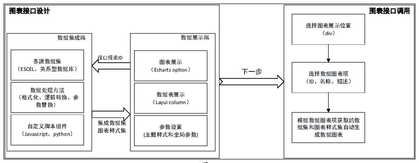 一种在线多源数据集成和发布全过程封装方法与流程