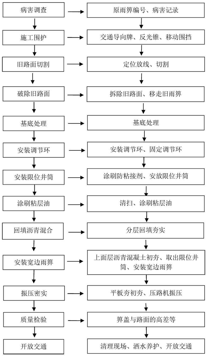 一种雨箅、用于该雨箅的安装结构及方法与流程