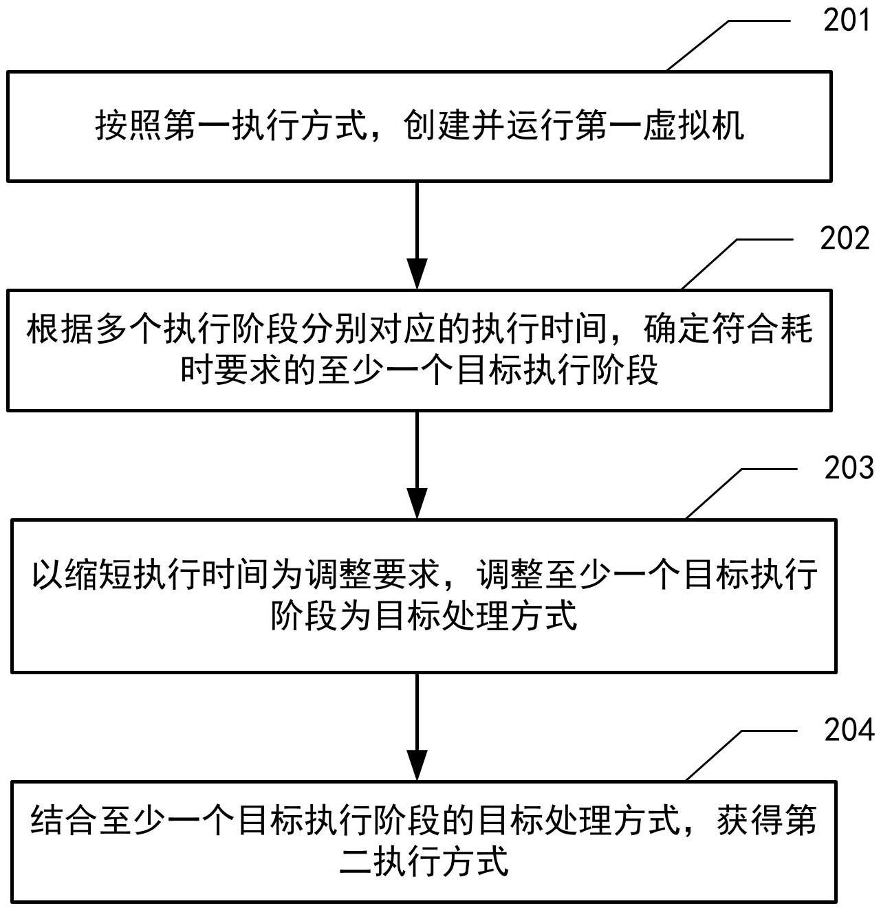 虚拟机运行方法、扩容方法、扩容系统与流程