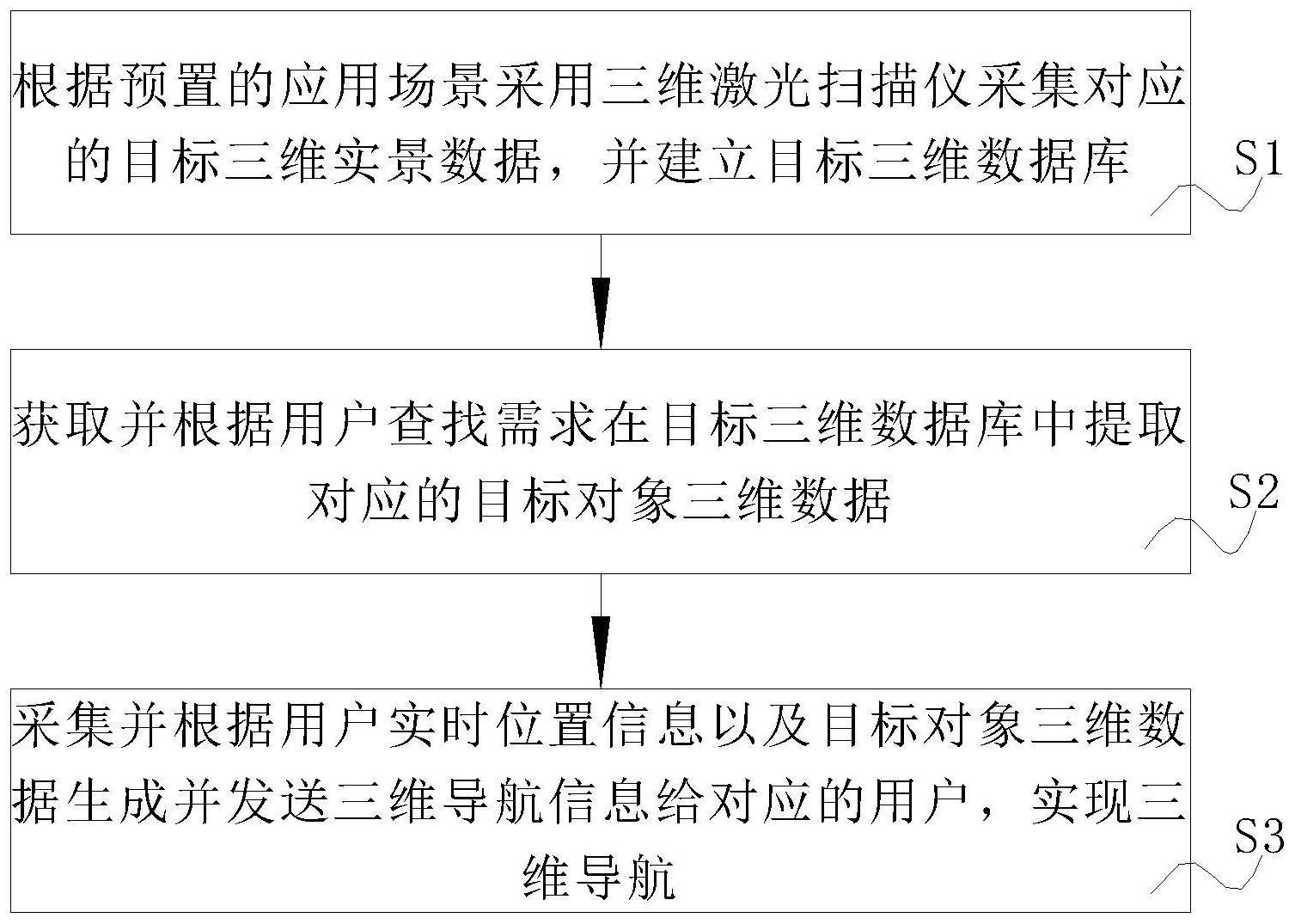 一种基于三维数据的目标导航方法及系统与流程