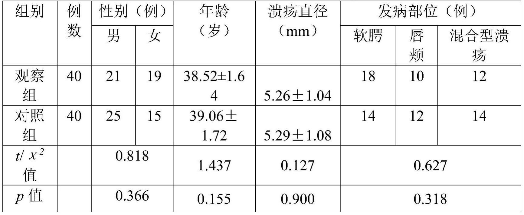 一种用于治疗口腔溃疡的中药组合物及含其口腔护理液的制作方法