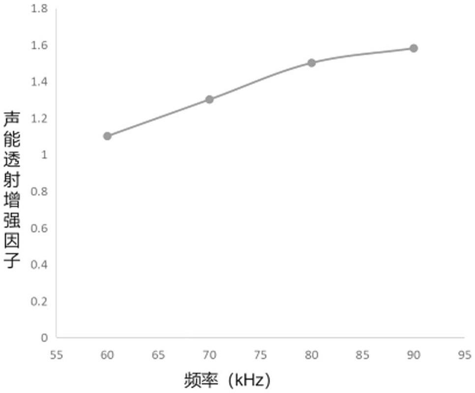 一种声阻抗梯度渐进透声材料及其制备方法与流程