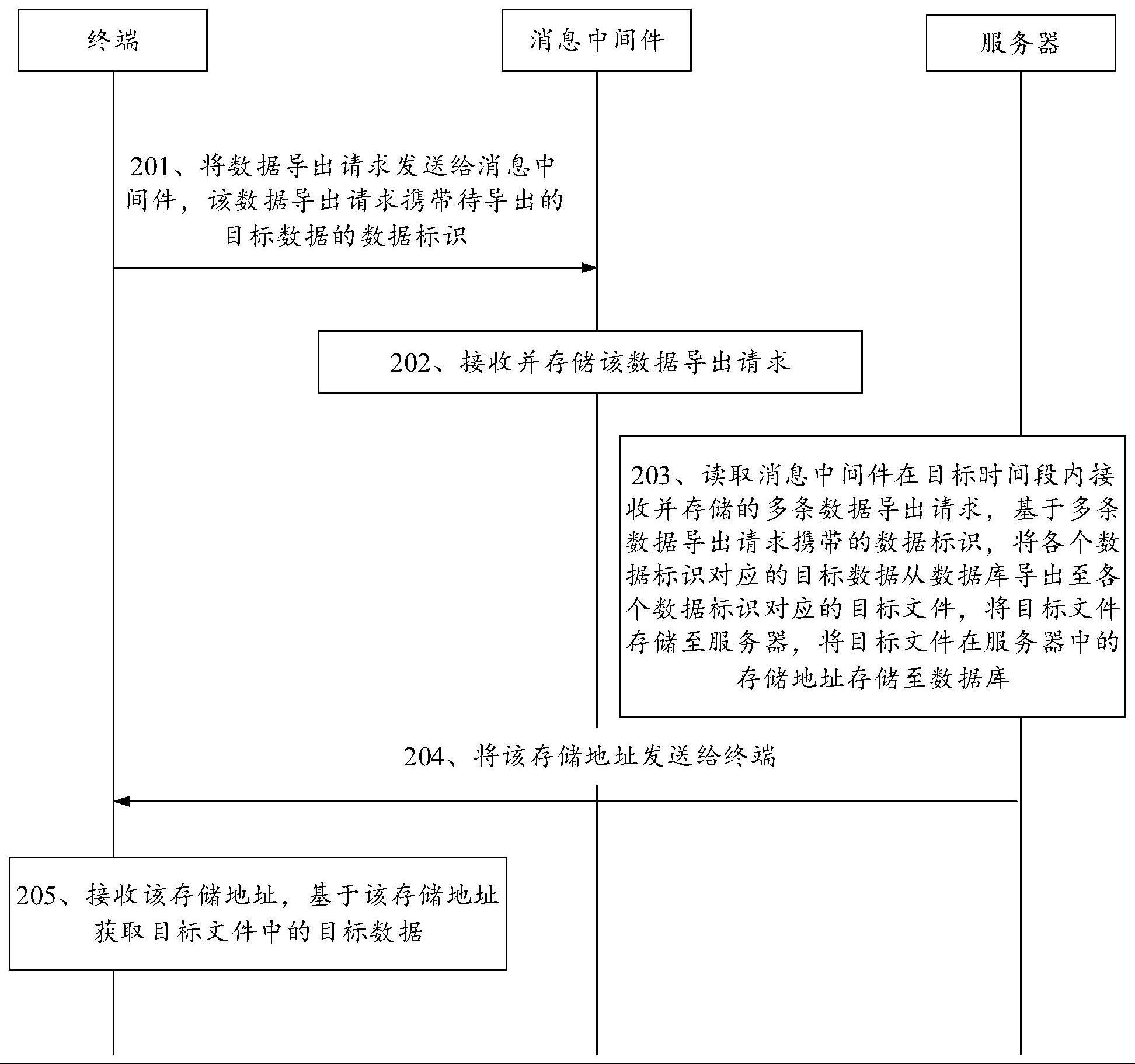 数据导出方法、信息系统、装置、电子设备及存储介质与流程