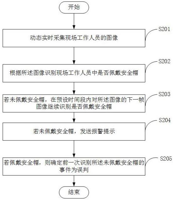 一种矿用安全帽识别检测方法、装置、设备及介质与流程