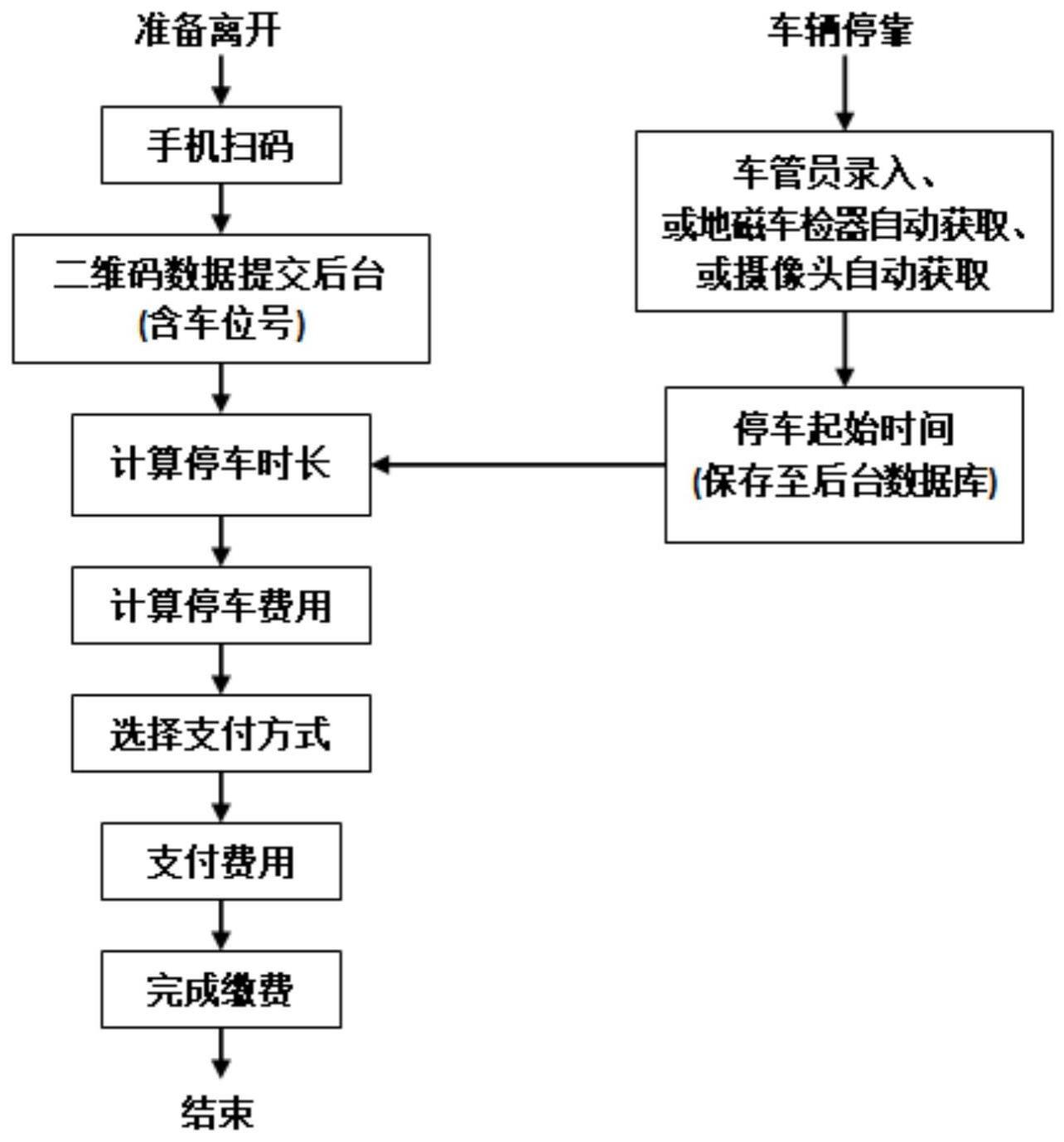 一种地埋式停车系统、方法和装置与流程