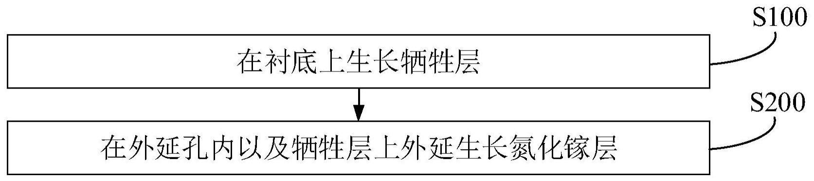 一种氮化镓的外延生长方法及氮化镓层的制备方法