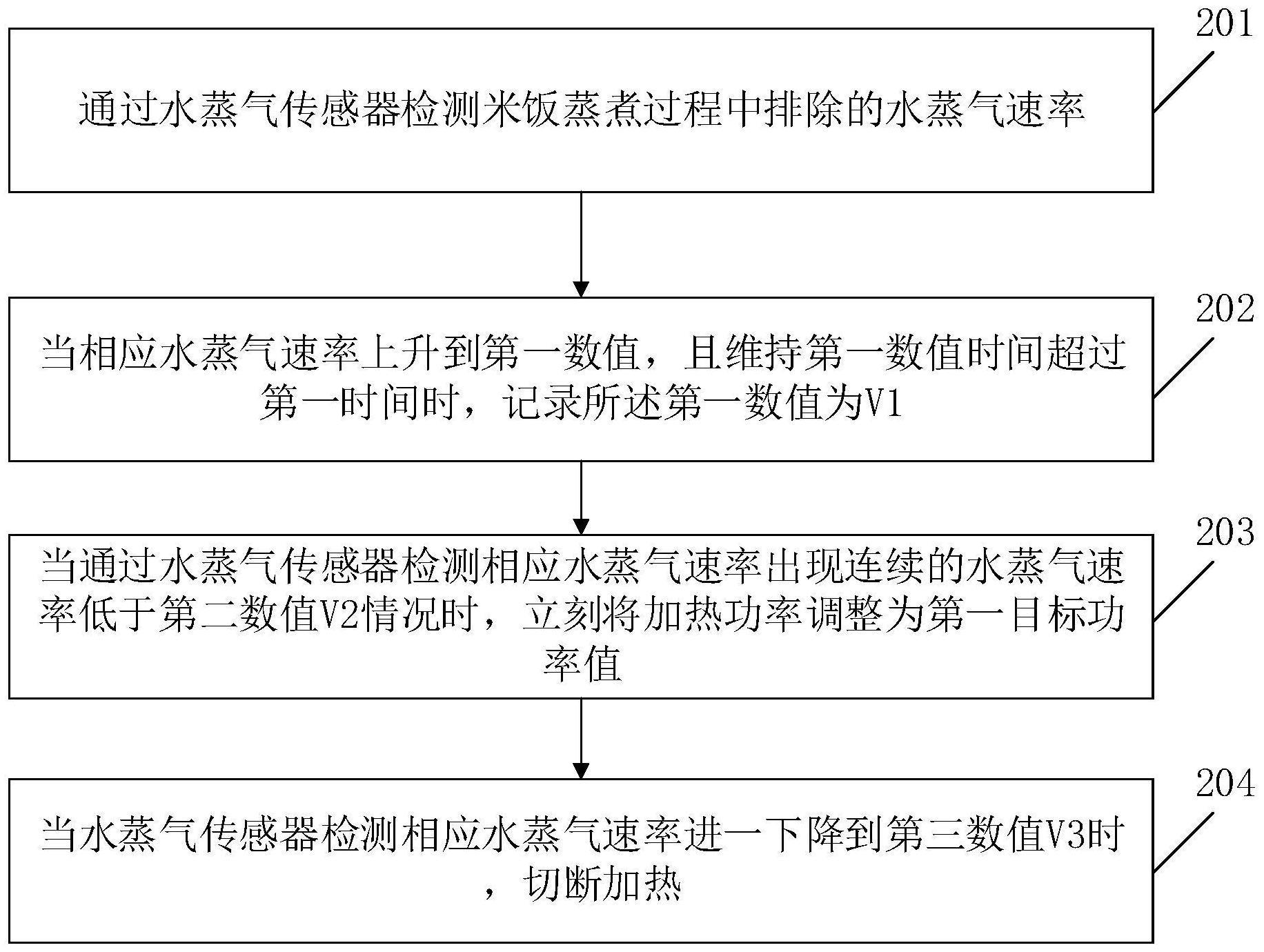 一种基于水蒸气排出速率的米饭蒸煮控制方法和装置与流程