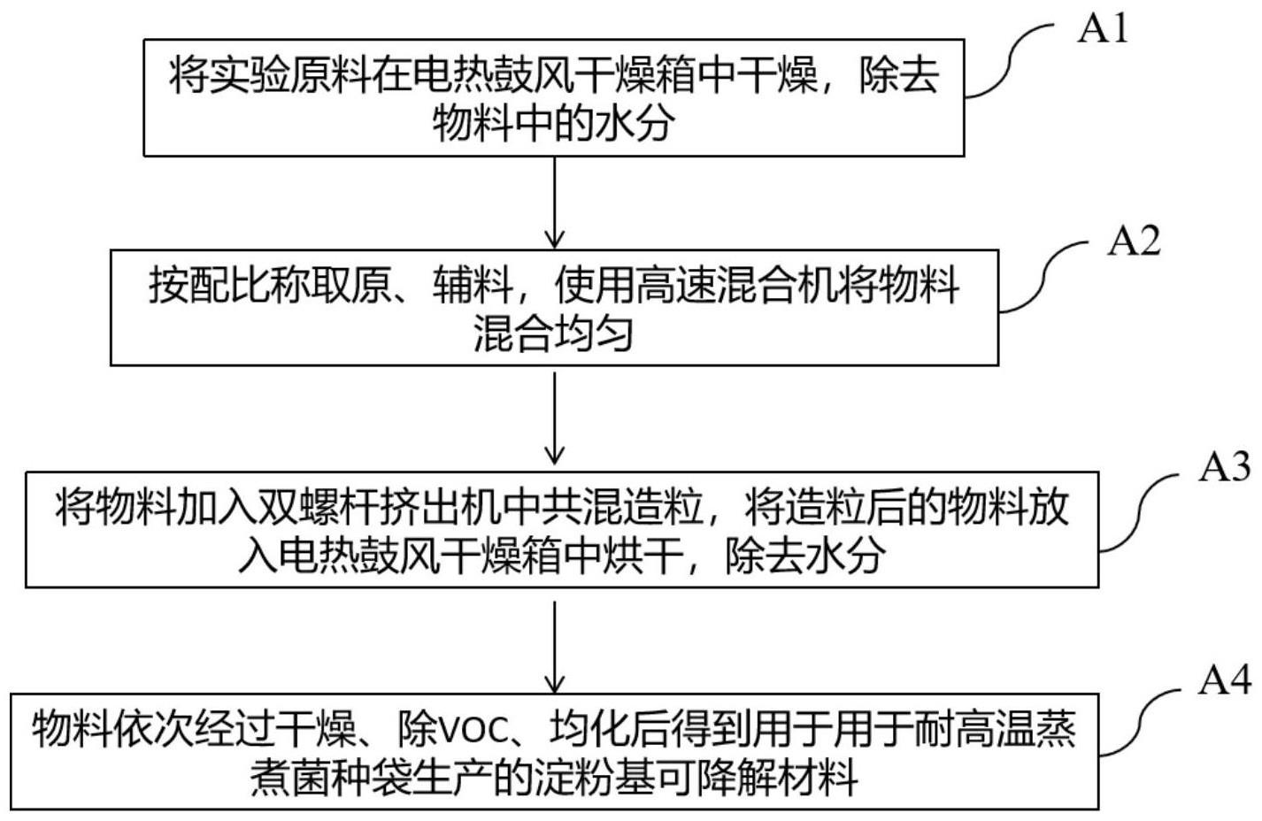 一种用于耐高温菌种袋的淀粉基可降解材料及其制备方法与流程