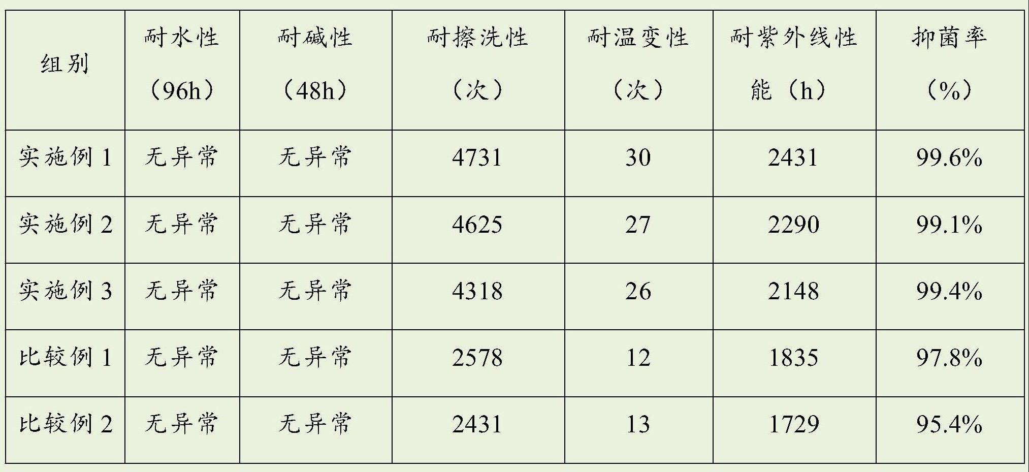 一种抑菌干粉涂料及其施工方法与流程