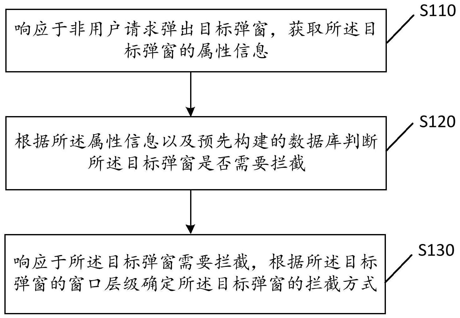 弹窗拦截方法、装置、电子设备及存储介质与流程