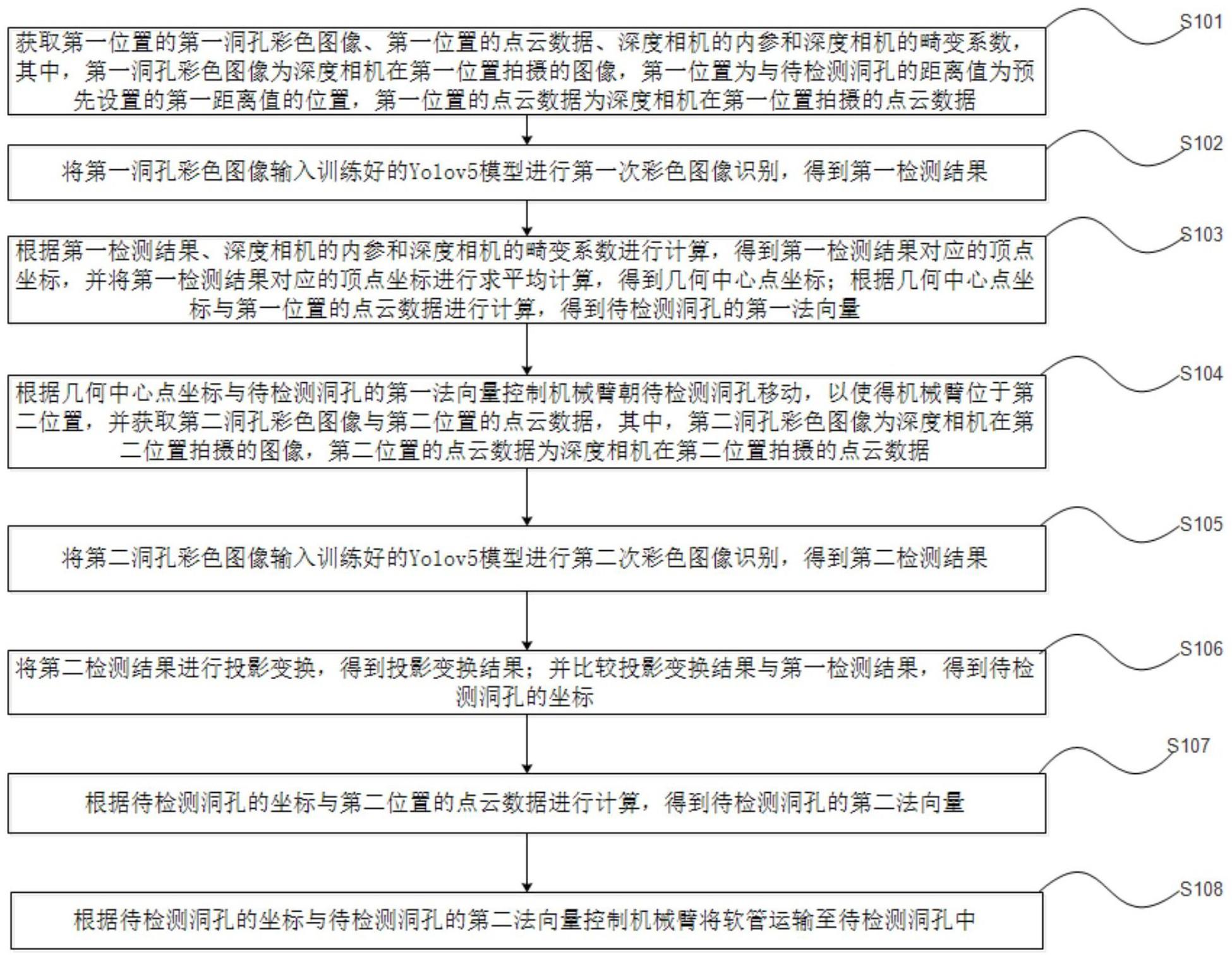 一种将软管运输至洞孔中的方法、系统、设备及介质与流程