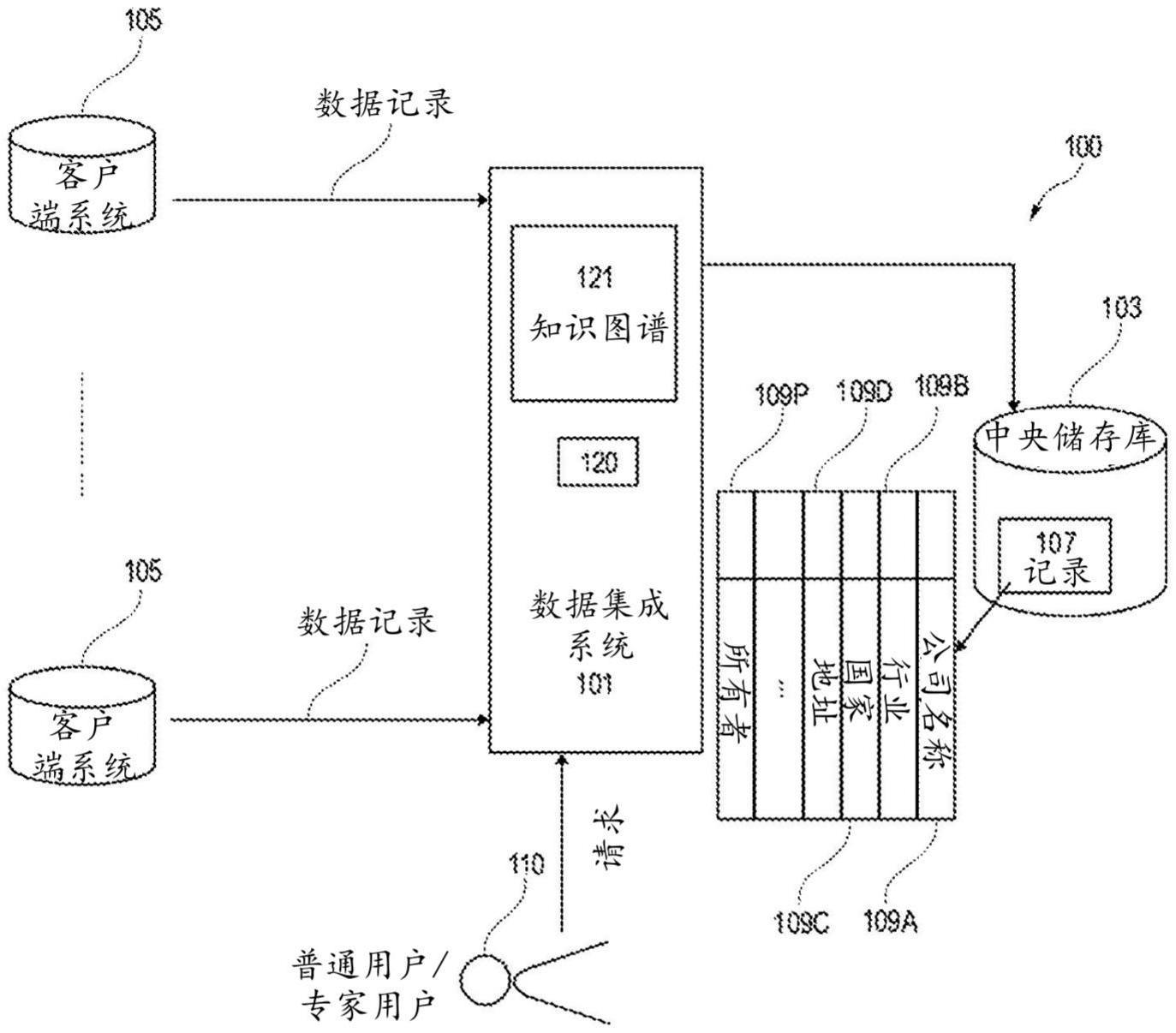 自动化ETL工作流生成的制作方法