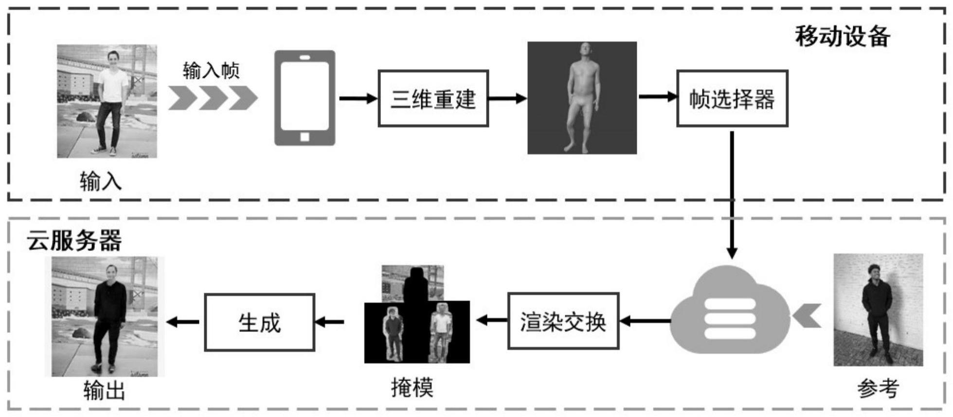 一种基于自适应选帧的云端协同高效虚拟试衣方法