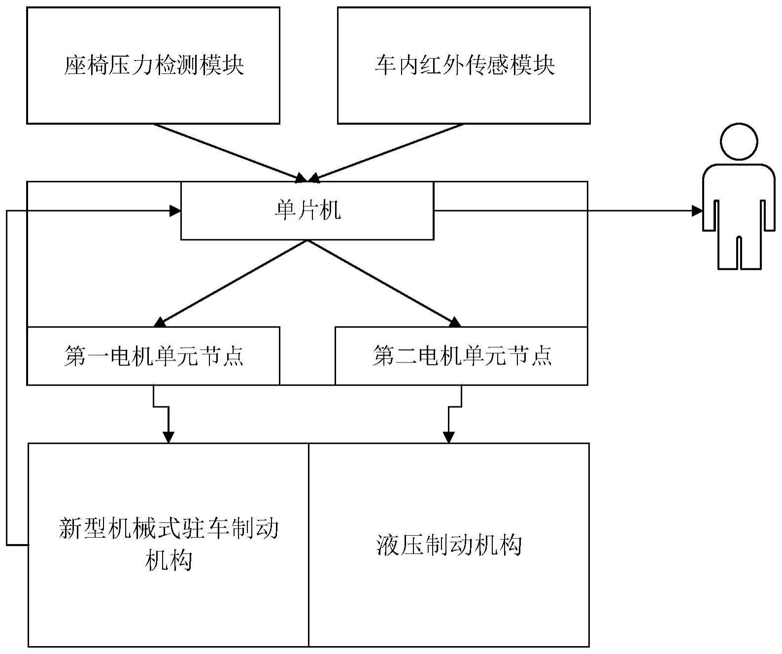 一种自动驻车系统的制作方法