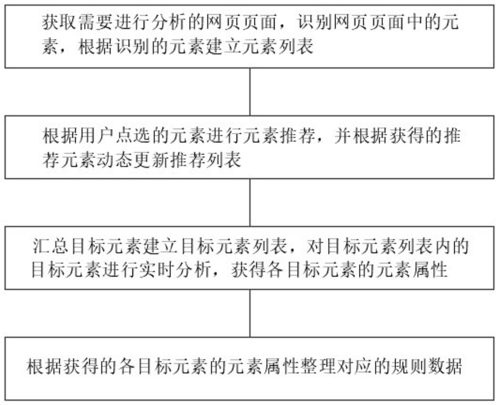 基于chrome浏览器快速获取网页DOM规则的方法与流程