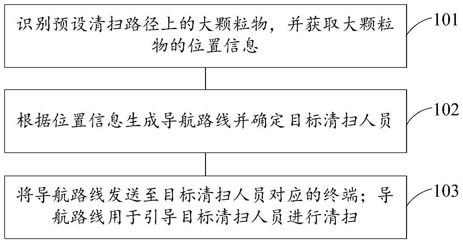 一种道路清扫方法、装置、电子设备及存储介质与流程