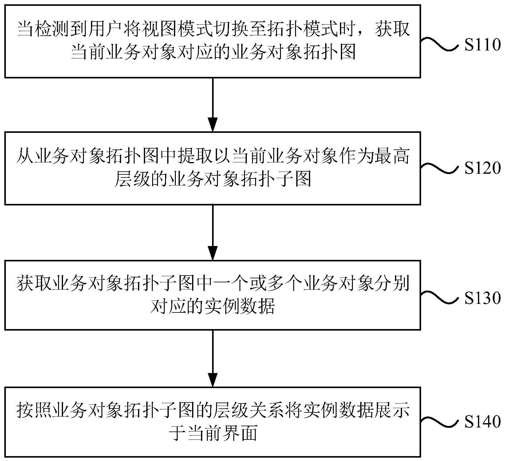 页面交互方法、装置、设备及存储介质与流程