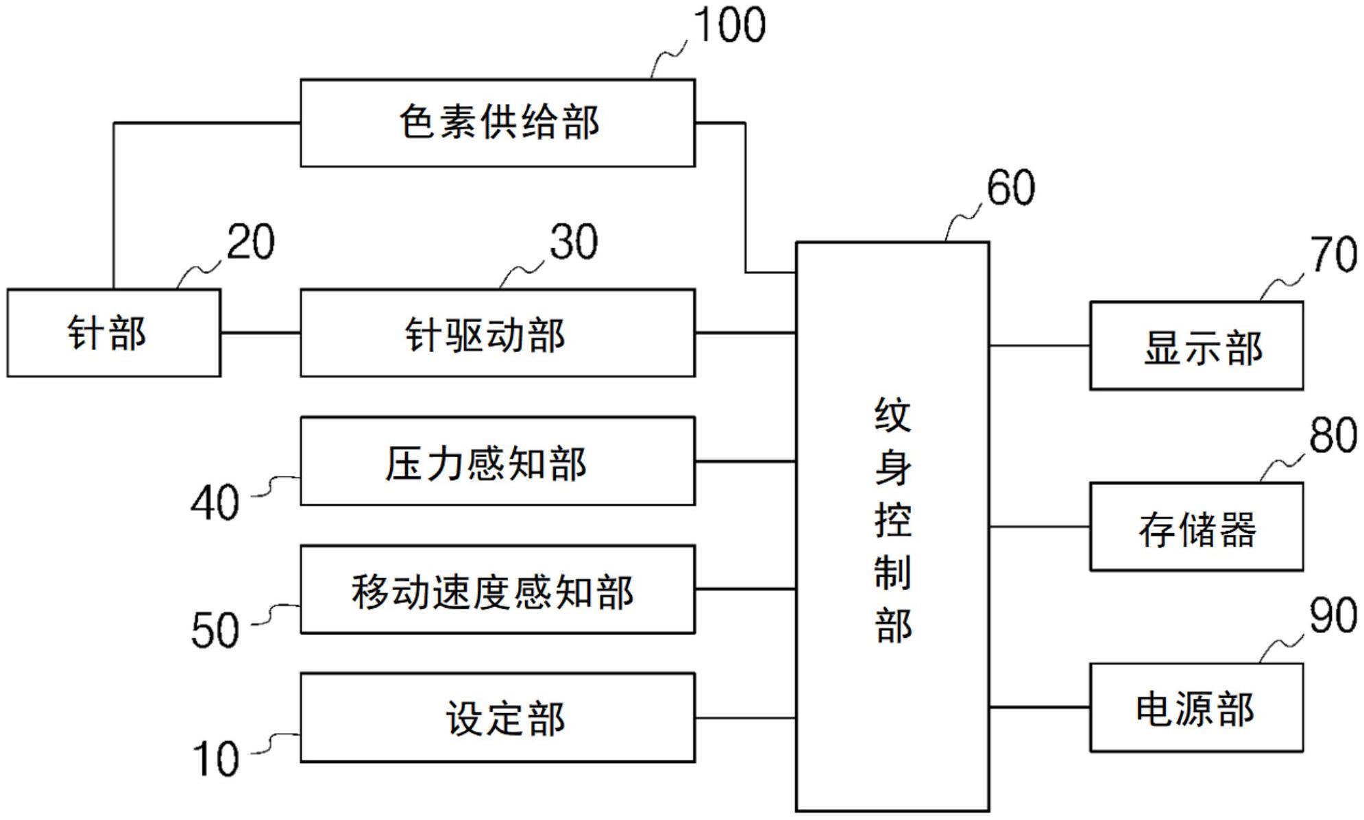 纹身装置的制作方法