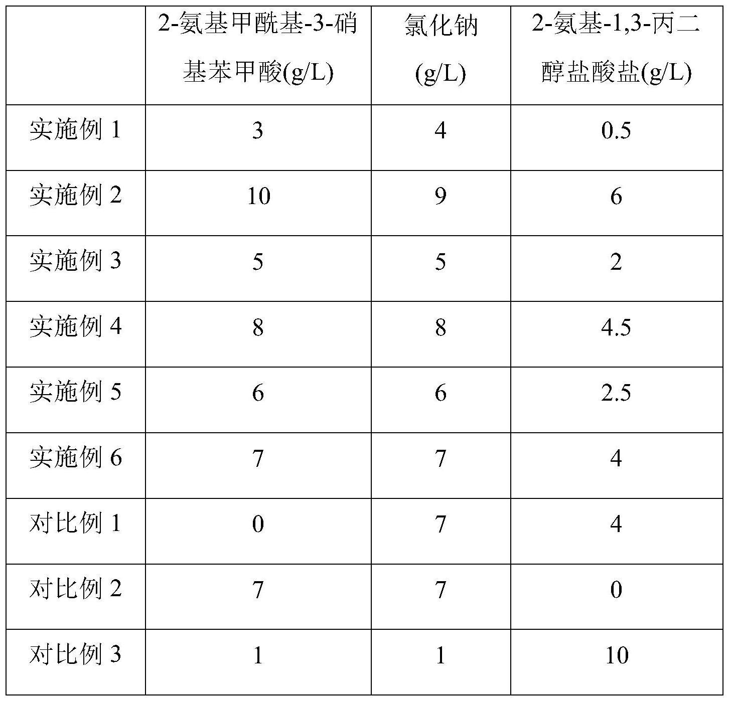 一种尿液分析用鞘液及其制备方法与流程