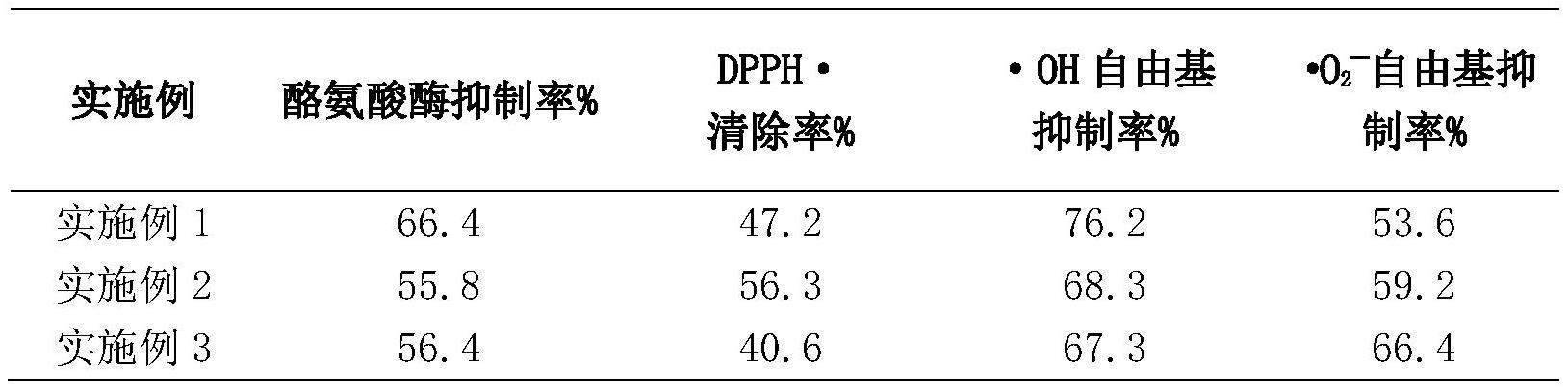 一种含有银杏苷B二甲酯（GBDE）的抗衰护肤组合物及其制备方法与流程