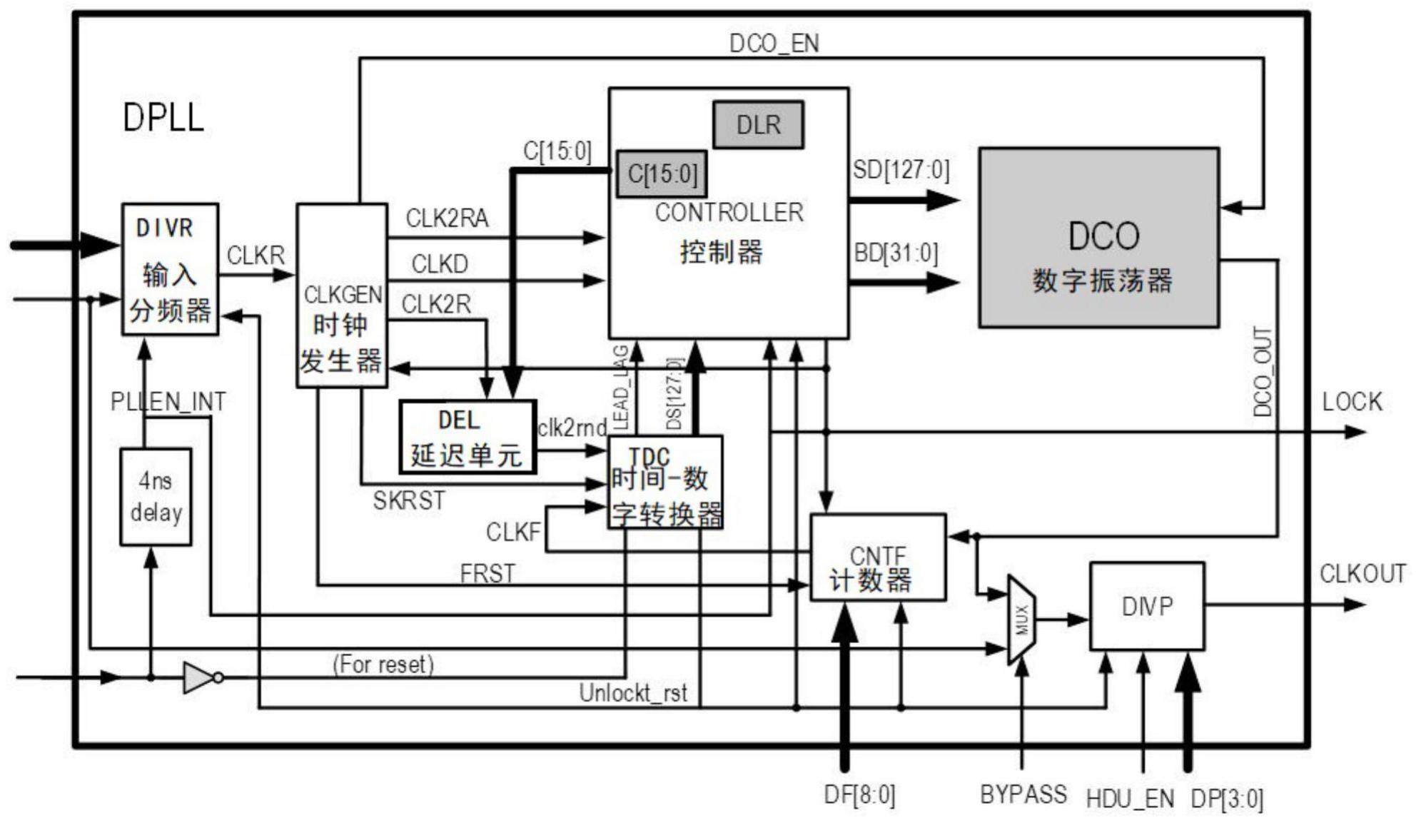 基于标准单元库的全数字锁相环电路、芯片及锁相方法与流程