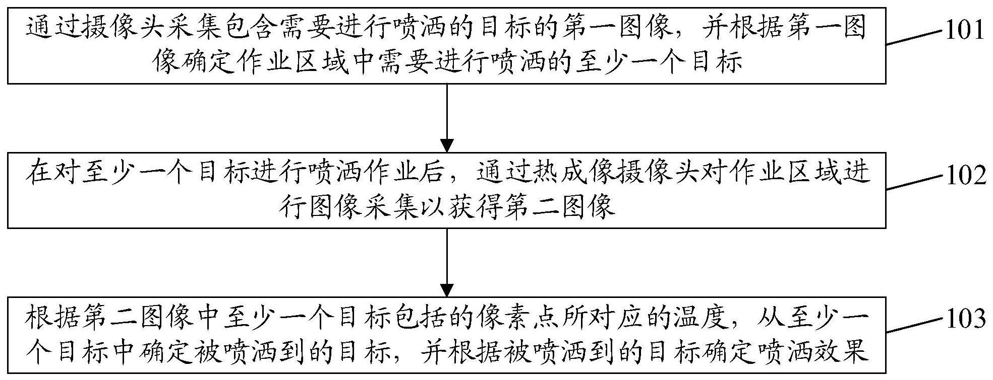 一种喷洒效果的确认方法及装置与流程