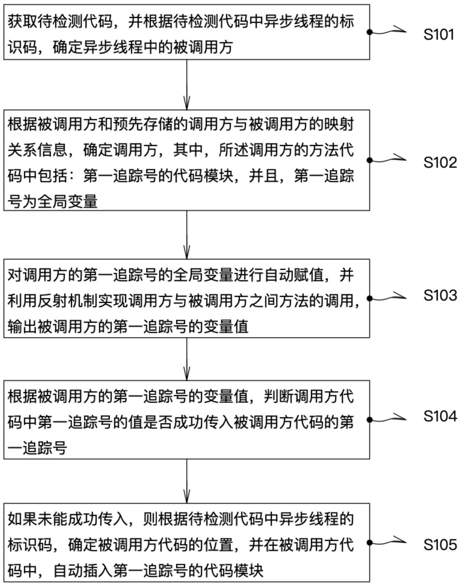 一种追踪号代码自动修复的方法、装置、存储介质及设备与流程