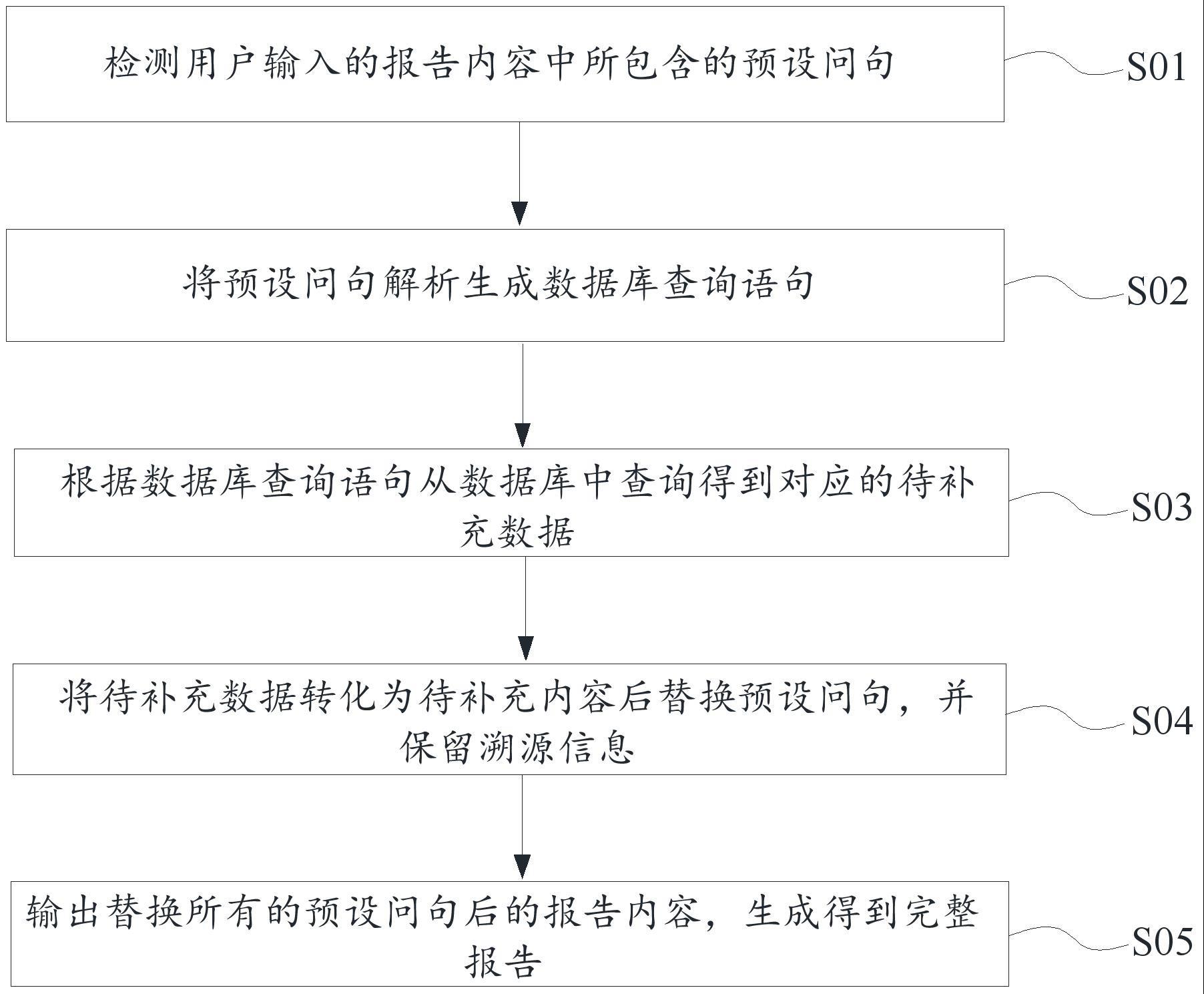 报告生成方法、装置、系统及存储介质