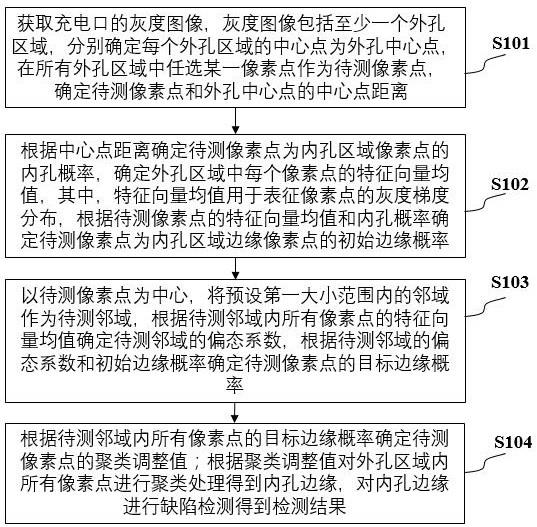 用于铅酸蓄电池智能充电器的视觉缺陷检测方法与流程