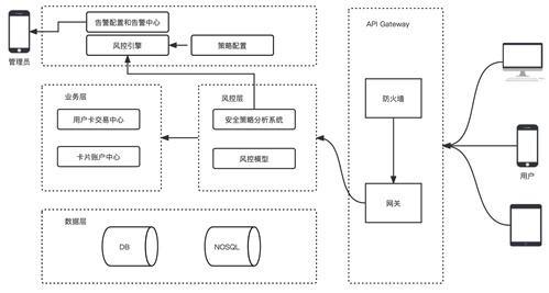 一种虚拟预付卡防盗刷系统的制作方法