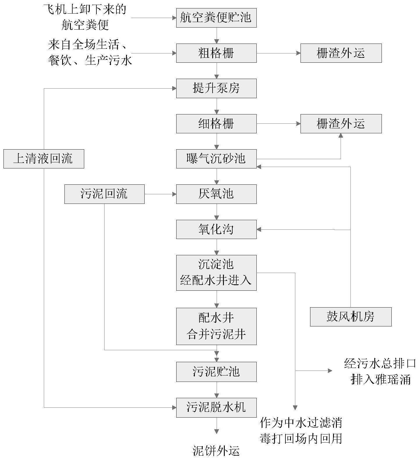 一种夏热冬暖气候区海绵机场结构的制作方法