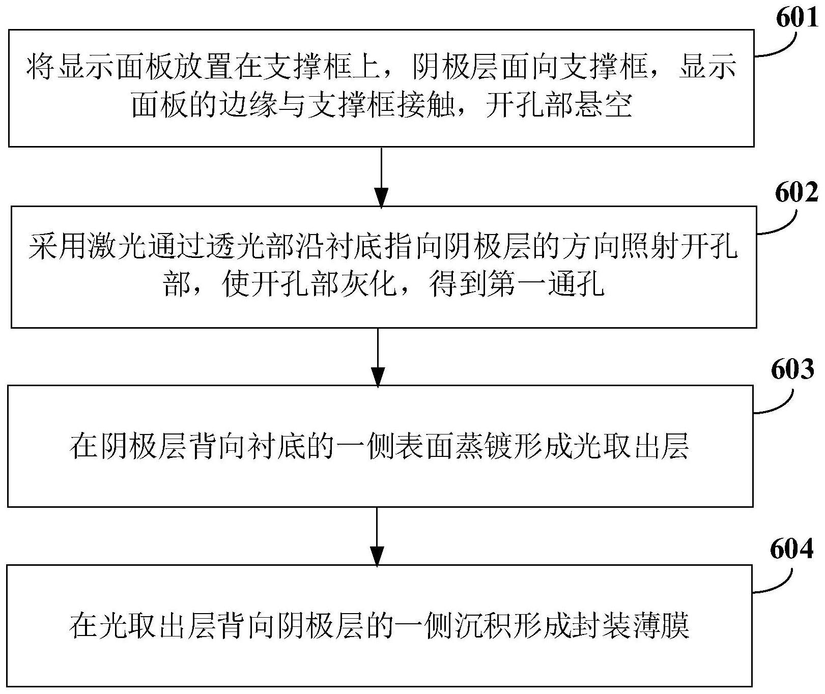 显示面板的制备方法及显示面板与流程