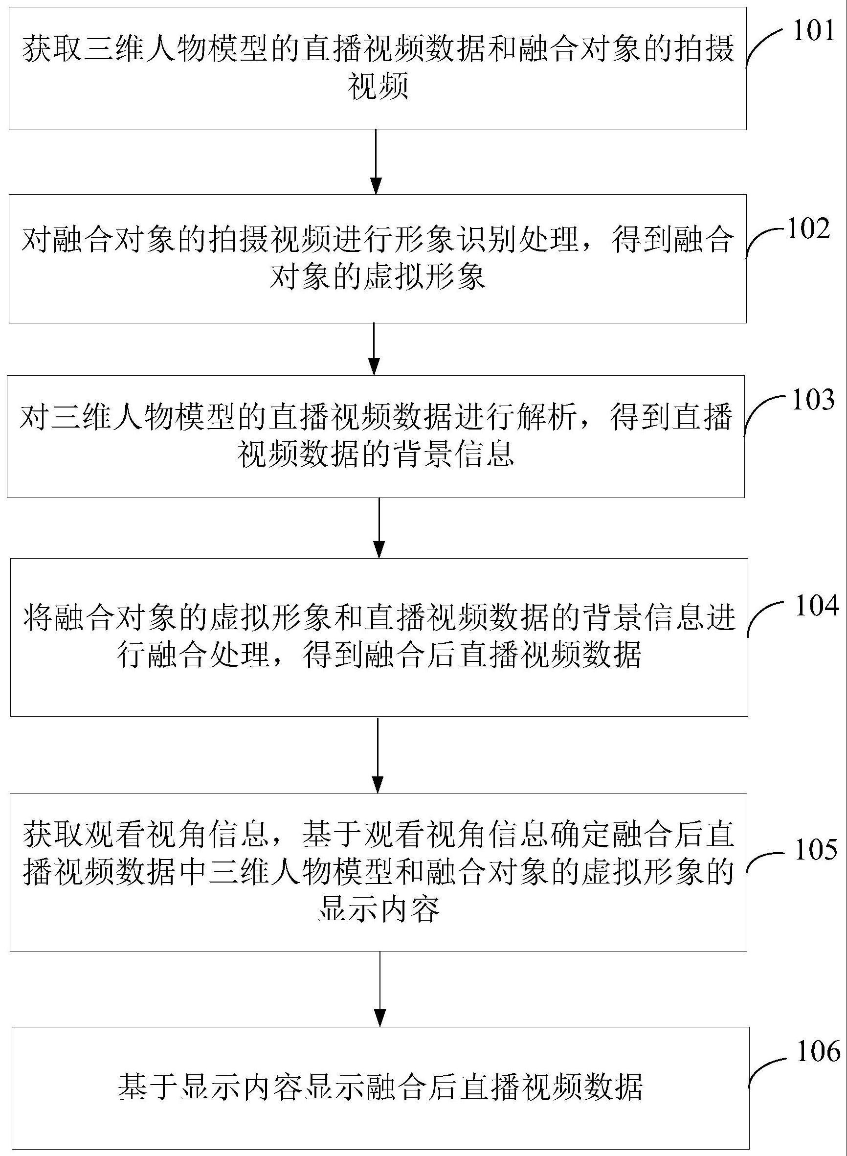 基于体积视频的直播方法、装置、电子设备及存储介质与流程