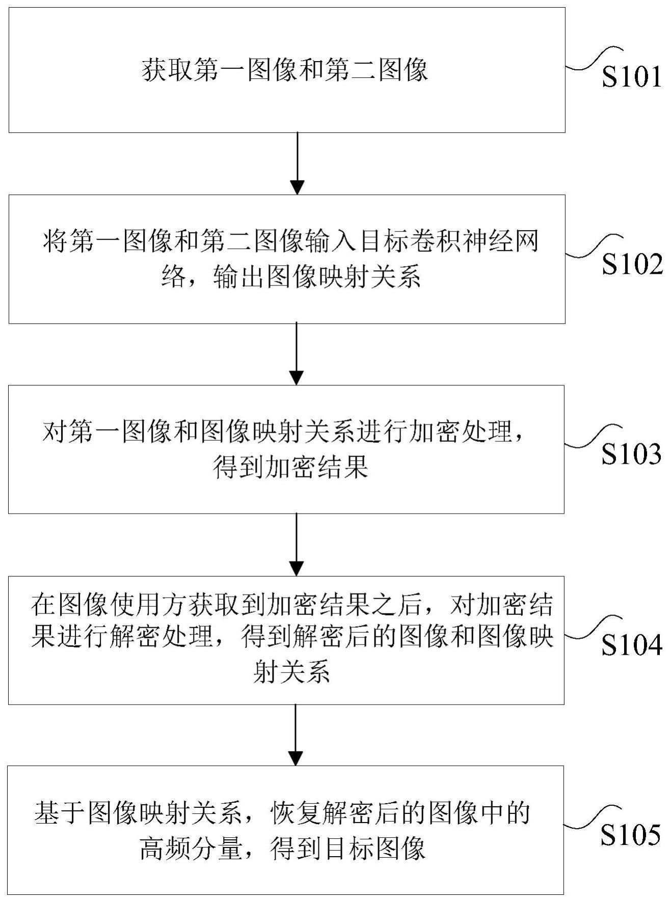 图像加解密方法、装置、存储介质及电子设备与流程