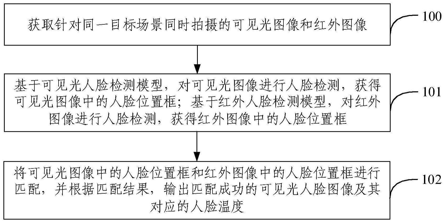 人脸测温方法、电子设备、装置及存储介质与流程