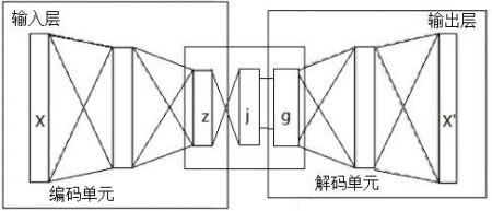 基于生成对抗网络的异常大小物体识别方法及系统与流程