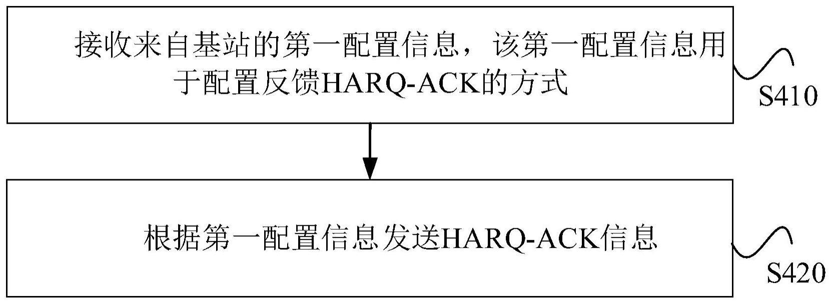 传输混合自动重传请求应答HARQ-ACK信息的方法及设备与流程
