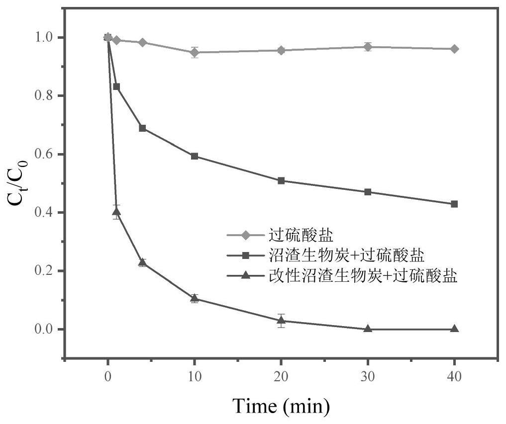 资源化利用沼渣的方法