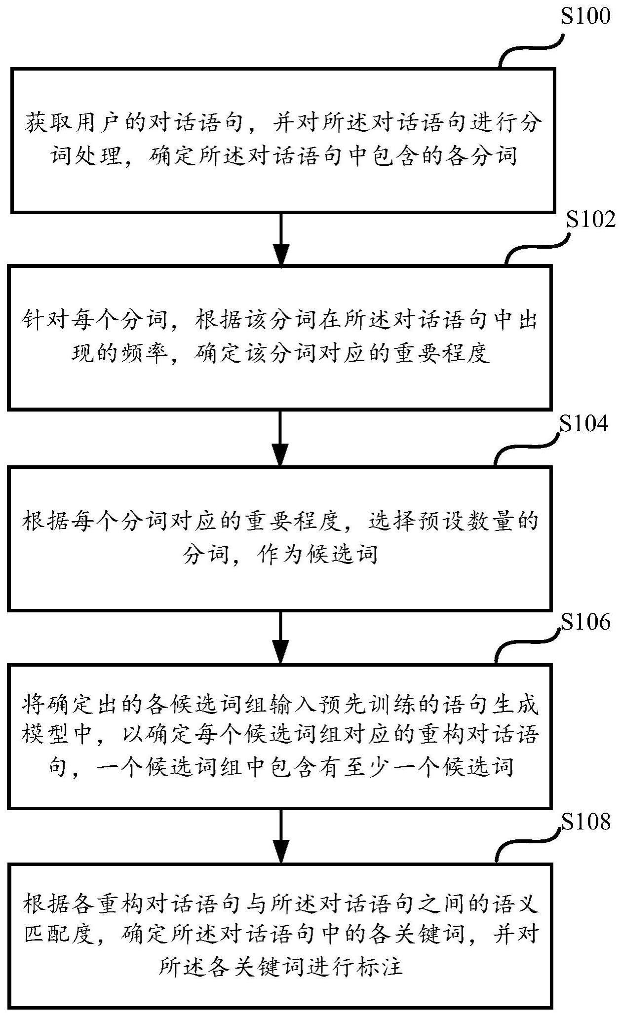 一种关键词的标注方法、装置、存储介质及电子设备与流程