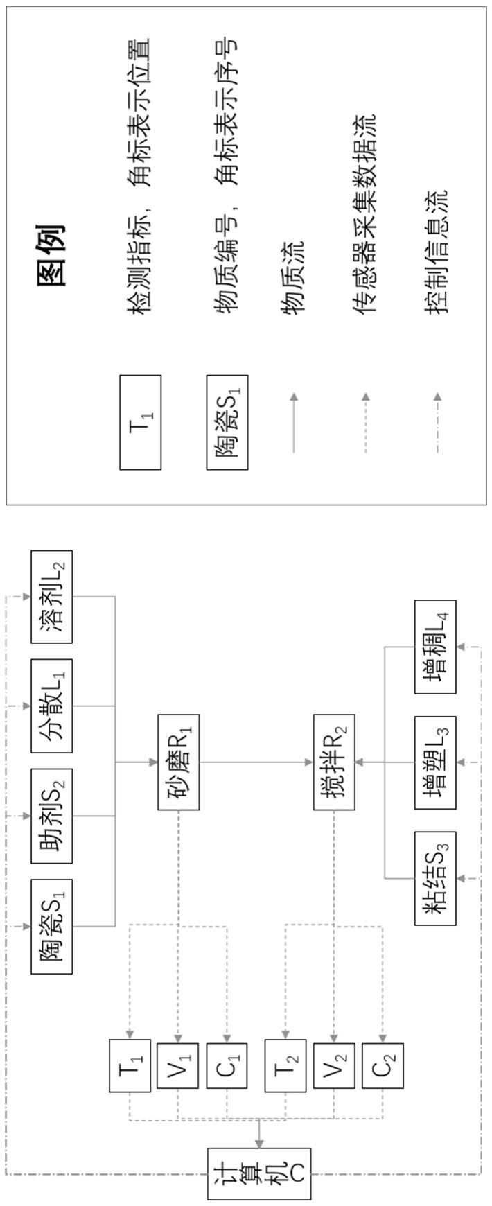 一种陶瓷浆料配方智能优化方法与流程