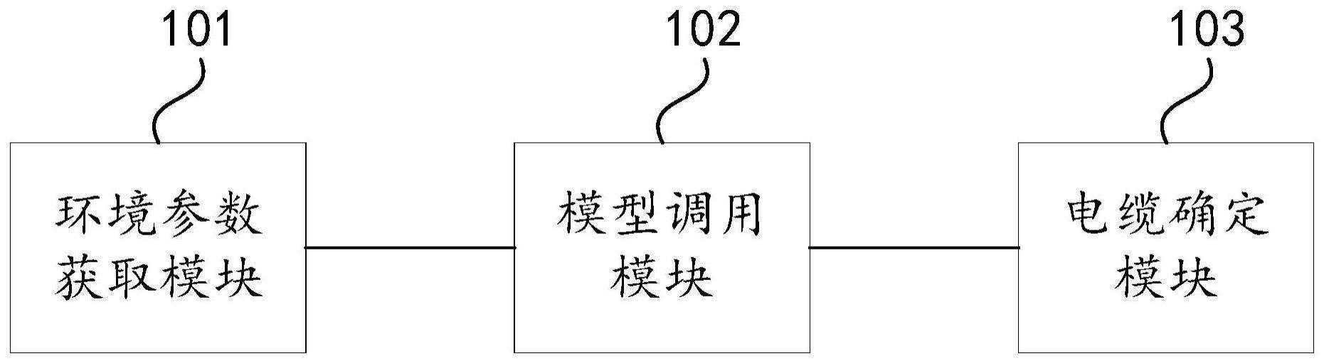 基于环境参数的敷设电缆选择装置、方法及设备与流程