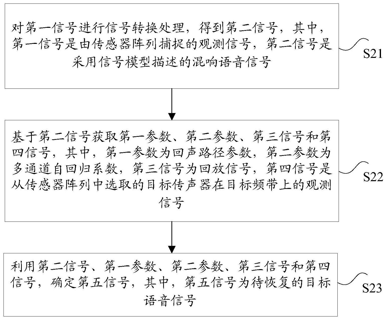 信号处理方法、装置、存储介质及系统与流程