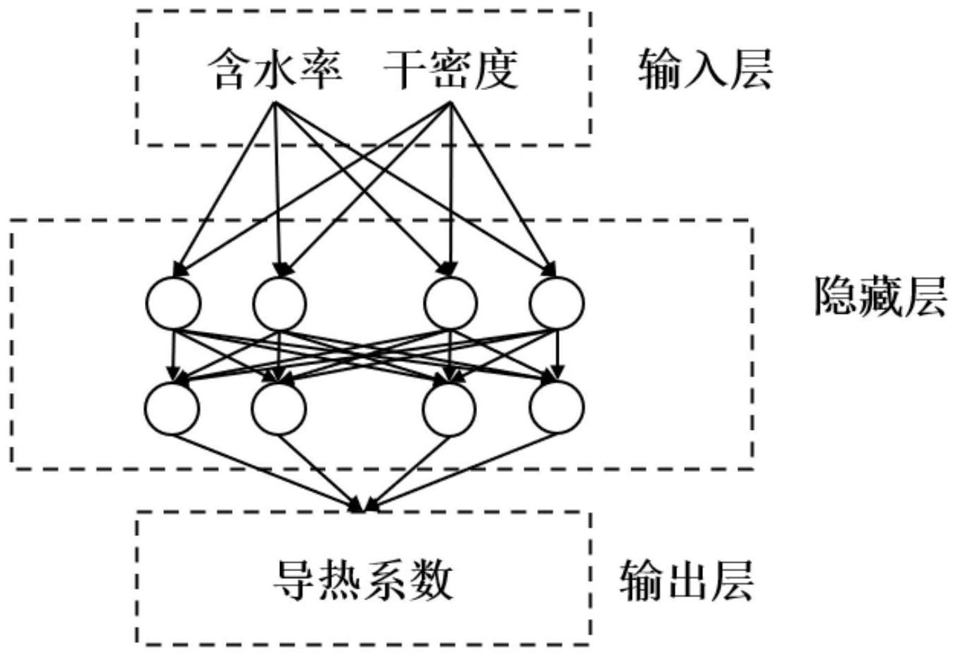 一种基于神经网络的冻融土层井筒传热计算方法与流程